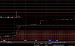 同花顺<em>江恩选股指标公式</em>源码详解