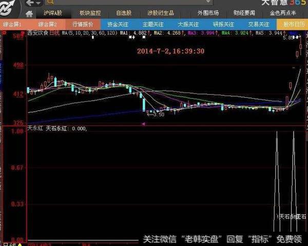 同花顺波段趋势指标公式