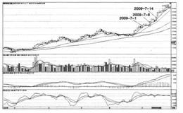 如何在空中加油肘介入强势股做第二波 实例讲解