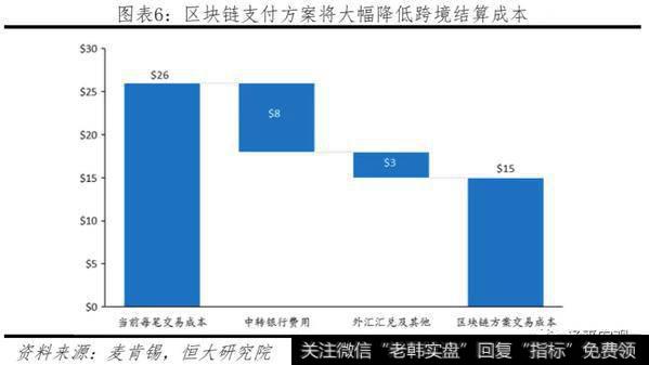 任泽平股市最新相关消息：Libra或冲击货币体系、银行体系、资本市场7