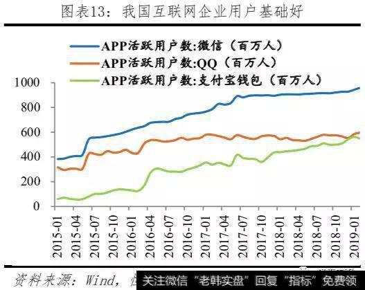 任泽平股市最新相关消息：Libra或冲击货币体系、银行体系、资本市场13