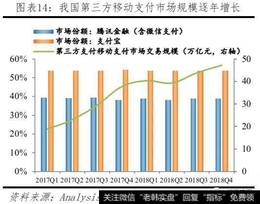 任泽平股市最新相关消息：Libra或冲击货币体系、银行体系、资本市场15