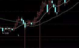 华体会体育客服热线丨顶尖游资常用的短线实用炒股技巧！