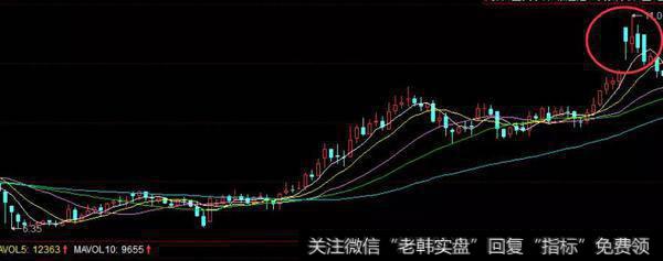 华体会体育客服热线
两阴夹一阳出现时的K线走势分析