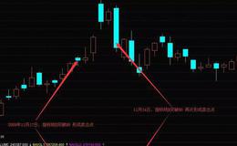 华体会体育客服热线大全丨KDJ指标的卖出点