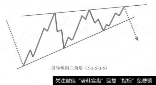 [三角形调整形态<3-3-3-3-3>模式]什么是倾斜三角形？