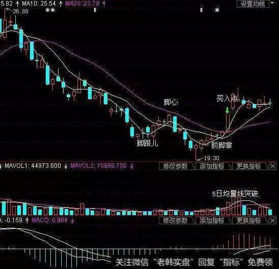 远达环保(600292)在2007年10月至11月的日K线图