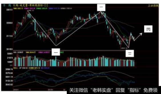 [艾略特<a href='//m.sasasearch.com/bolanglilun/'>波浪理论</a>]一浪的特性是什么？