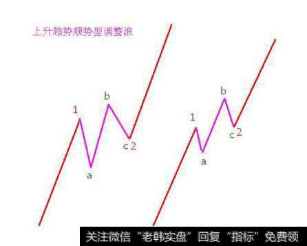 [艾略特<a href='//m.sasasearch.com/bolanglilun/'>波浪理论</a>]B浪的特性是什么？