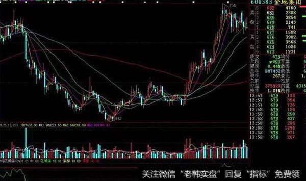 同花顺MACD变色背离+金叉买入指标公式