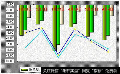 有哪些基本投资心法？投资新手应该如何选股？