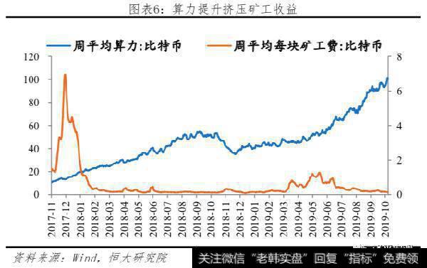 任泽平股市最新相关消息：比特币研究报告6