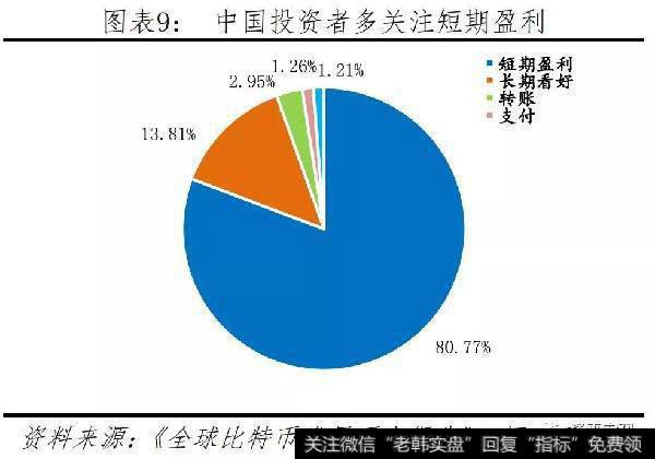 任泽平股市最新相关消息：比特币研究报告9