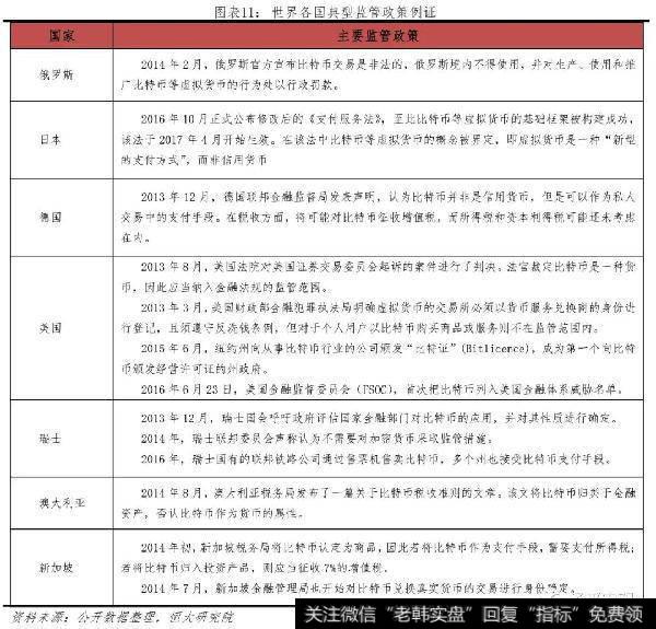 任泽平股市最新相关消息：比特币研究报告11