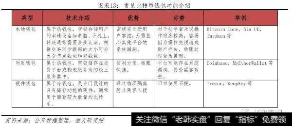 任泽平股市最新相关消息：比特币研究报告13