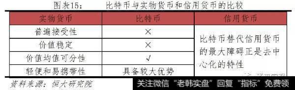 任泽平股市最新相关消息：比特币研究报告15