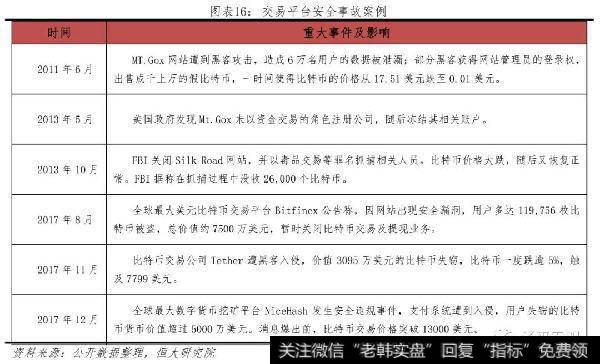 任泽平股市最新相关消息：比特币研究报告16