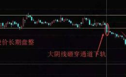 K线形态丨平台跳水K线形态走势实战图解