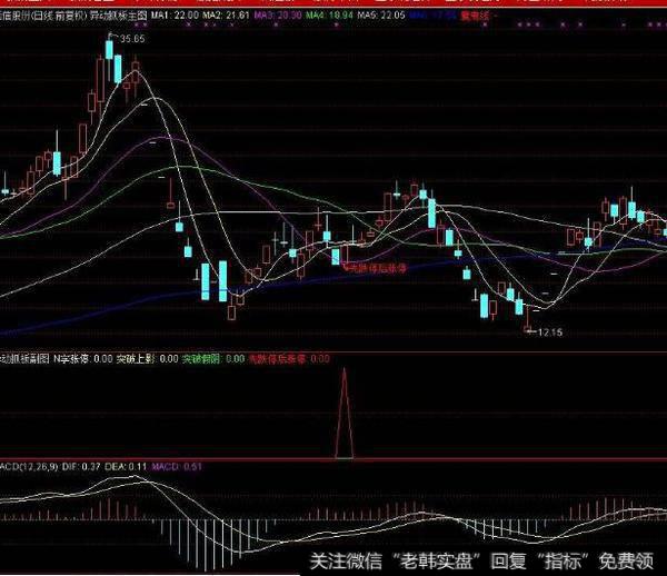 同花顺资金<a href='//m.sasasearch.com/zuoyugen/290230.html'>趋势</a>指标公式