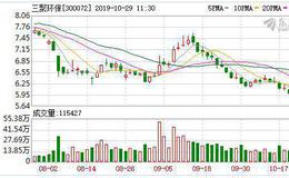 <em>三聚环保</em>两项技术装备入选工信部“首台套”推广目录