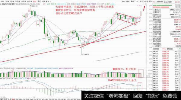 <a href='//m.sasasearch.com/kaiens/160869.html'>美联储加息</a>靴子落地，大盘应声大涨，目标点位提前曝光