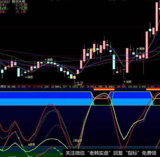 同花顺超级战神指标公式源码详解