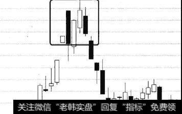 上岛型反转缺口的具体形态