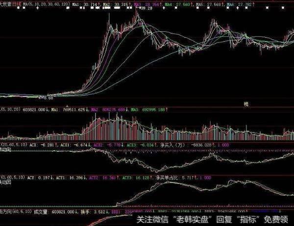 同花顺最佳买点指标公式