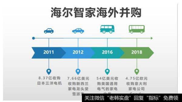 智能家居是大趋势，海尔智家果断“抢跑”。