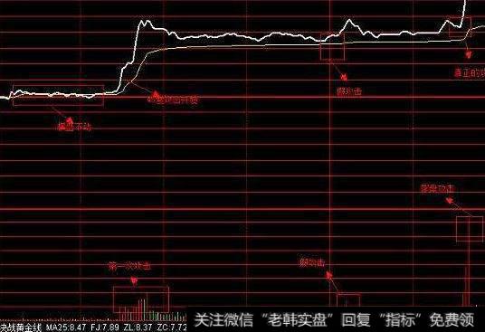 蔡钧毅<a href='//m.sasasearch.com/caijunyi/290233.html'>股市</a>最新消息:10月29日周二收评