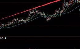 华体会体育客服热线丨庄家锁仓拉抬手法怎么分辨？