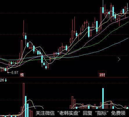 股价上涨的时候成交量超过均线很多