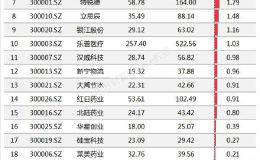 创业板10周年！这些10倍股你追过哪些？