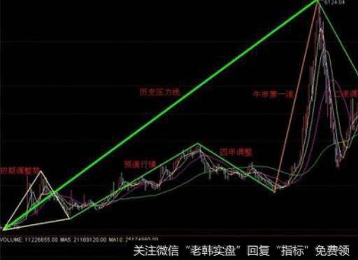 一浪的机会与股市放量之间的关系是什么？