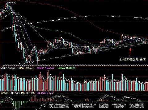 什么是<a href='//m.sasasearch.com/caijunyi/290233.html'>股市</a>高位平台缩量?