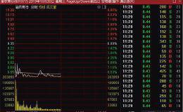 上市首日开板 今天盘中跌停！渝农商行坐实“最惨新股” 中一签仅赚千元