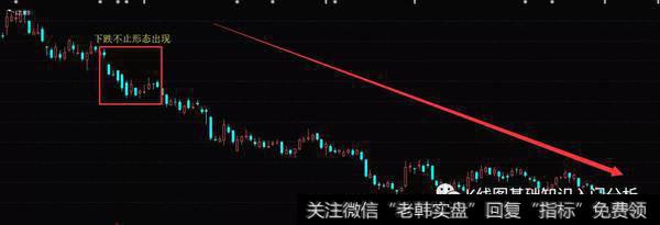 K线形态下跌不止实战案例