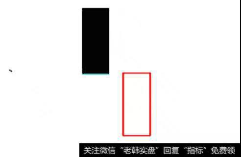 收盘价在前一根阴线的收盘价同一水平位