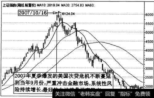 上证指数(1A0001)世界金融危机期间的<a href='//m.sasasearch.com/xinguwd/234703.html'>股市走势图</a>