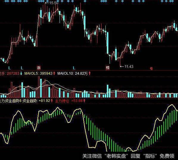 同花顺机构能量线指标公式