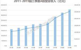 最新出炉！华体会赛事竞猜
三季报全透视！一文带你窥A股全貌！