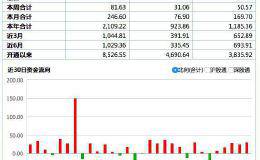 北向资金今年净流入超2100亿元 这份报告看清钱从哪来