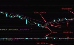 华体会体育客服热线
学习丨怎样从周K线上找底部