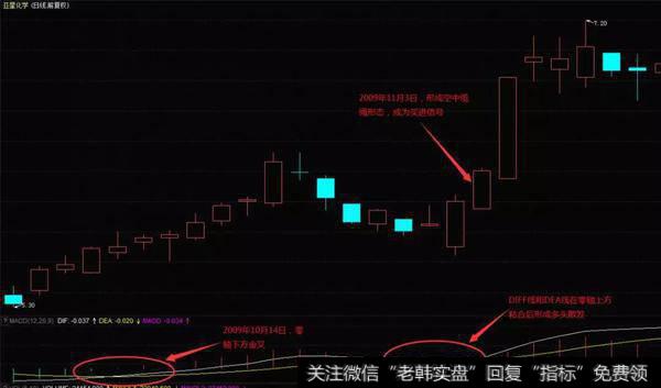 亚星化学（600319）在2009年10月到11月的日K线图