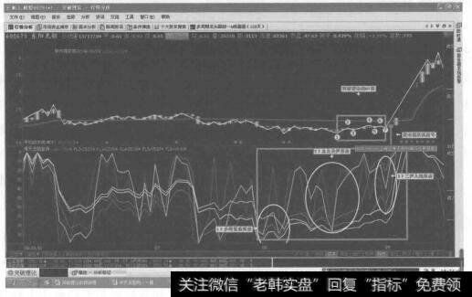 这是普通K线图显示
