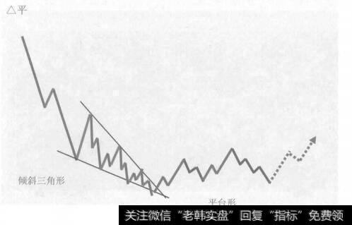 倾斜三角形加平台形的复合型调整是由倾斜三角形和3-3-5平台形调整浪相结合的中间由一个任意三浪连接的复合型调整