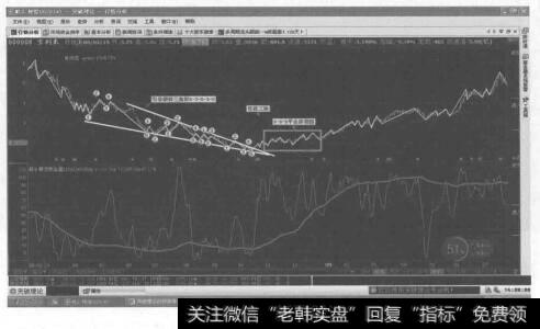 倾斜三角形加平台形调整的形态图是什么样的？