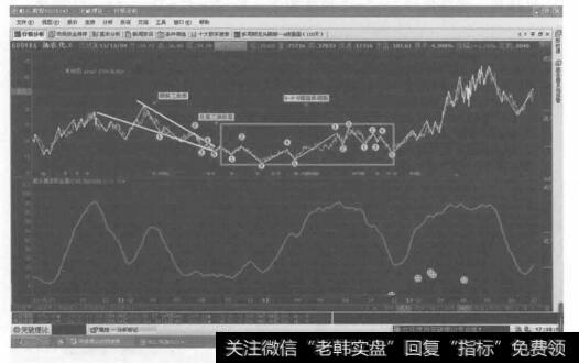 倾斜三角形加锯齿形调整的转化形态图是什么样的？