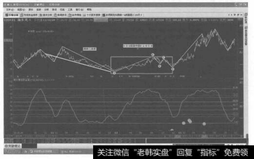 这是进一步简化的2-2-2技法的X-A-B-C-D