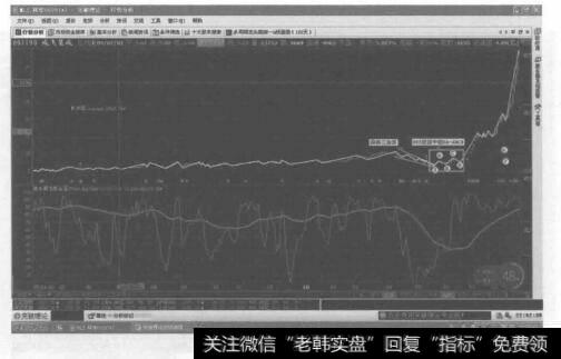 这是2-2-2技法图